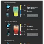 [유머] 요즘<b>유행</b>하는 술섞는법.jpg