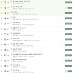 [소녀시대] 나온지 2일된 소시 음원순위.jpg