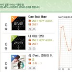 [투애니원] 멜론 <b>지붕</b>뚫음