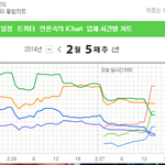 [아이돌] <b>2ne1</b> 이번에 정말 잘됬으면!! 지금 아이차트 현황...