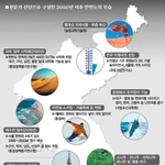 [콜로라도] 전문가들이 바라본 2050년의 대한<b>민국</b>