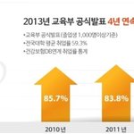 구미대학교 <b>취업률</b> 1위 대학