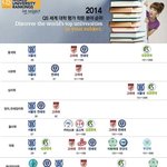 [콜로라도] 각 <b>학문</b>별 세계대학 평가분야에서의 한국대학의 위치....