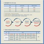 평생교육원 <b>학점</b>은행제를 통해서 편입을 준비하는데요 꼭 성공했으면...