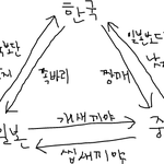 [EXO] 일본중국한국 <b>상관관계</b> 정리