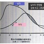 남자는 항상 성욕에 <b>불타</b> 오를까?