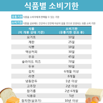 [궁금해요] <b>유통</b>기한임박몰 임박몰, 떠리몰, 맘팩 에서 구입해보심...