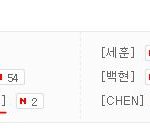 [EXO] 그나저나팬톡인기<b>채널</b>보면