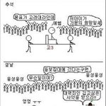 [짤북] 고3에게 <b>명절</b>이란