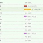 [EXO] 중국에서 가장 최근에 한 엑소 인기투표<b>순위</b>