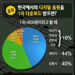 [BAP] 이걸보고좀느꼈으면