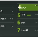 [BAP] 같이 <b>동참</b>해줘!! 멜론 실시간 급상승 키워드!!