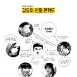 갑동이 <b>인물</b> 관계도.jpg