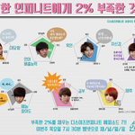 [인피니트] 완벽한 인피니트에게 <b>부족</b>한 2%는?