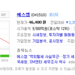 [<b>b1a4</b>] 상장회사라 사재기는 못하고 수백억 탈세는 가능한 sm