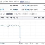 [exo] sm 주가가 마치 <b>폭포수</b>를 보는듯