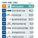 (정보 有용) 아파트를 알아야 내집행복
