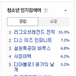 [시우민] 140321  13시 청소년인기검색어 시우민