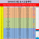 [EXO] 이거 <b>JYJ</b>도 틀림