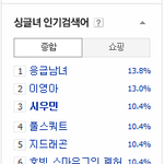 [시우민] 140322  7시  싱글녀<b>인기</b>검색어 시우민
