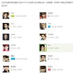 [카이] Dear 한국팬들,중국팬들 <b>need</b> your help!!!