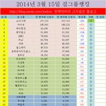 [EXO] <b>AOA</b> 10위밖임