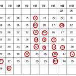 [꼭봐주세요] 7년7개월을 근무했는데 퇴직금을 못주겠다네요. 도와주세요...