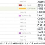 [EXO] =====<b>중국인기</b> 정리======