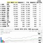 [EXO] 바이두 순위 관련 충격 글