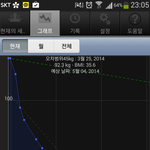 (оﾟдﾟо) <b>d</b>+23 10키로 감량. 그래도