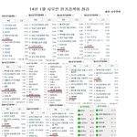 [시우민] ~<b>민석</b>이 1월 검색어 정리~