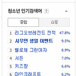 [시우민] 140326   4시 청소년<b>인검</b> // 4시15분 실검 1위!