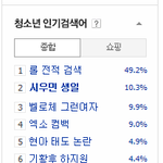 [시우민] 140327 0시청소년<b>인검</b>/실검추가