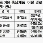 ＃ 어린이 <b>홍삼</b> 식품첨가물 위험하다!