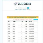 [<b>공포</b>베스트] 중국의 어떤 사이트