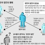 [공포베스트] 일진보다 더 무서운 존재 엄친아 일진