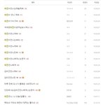 [댓글부탁] 아 그놈의 <b>미진</b>이라는 사람이 누군데