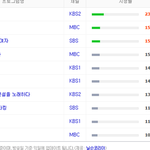 [EXO] 무한도전 <b>시청</b>률 왜이래???