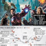 *[어벤져스2 한국촬영] 정대우와 꼬꼬마들^_^