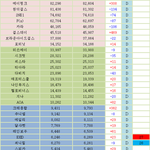 [EXO] 원걸 망하고 티아라 <b>몰락</b>해서