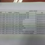 <b>sk</b>, t스토리 ... 고발하고싶습니다...도움좀..