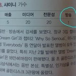 [EXO] 엑소팬들 <b>샤이니</b>가 대중한테 관심 못받는거 같나요?