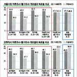 [시사토론] 관제 여론조사, 매번 속으면서도 또 속아야 하는가