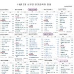 [시우민] ~14년 3월 시우민 인검,실검 정리~
