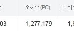 [시우민] 2014년 3월 시우민 조회(검색)수