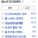 [백현] 청소년 인기검색어 <b>키스</b>더라디오 백현