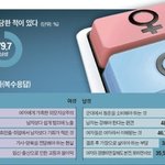 한국남녀의 <b>쌍방</b>고민 jpg. (김치녀,김치남)