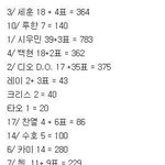 [EXO] 남연갤년을 위한 <b>여시</b>인기투표결과