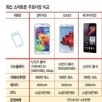 베가 아이언 후속작 <b>스펙</b> 유출!