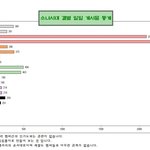 [EXO] 이게 <b>원탑</b>이지